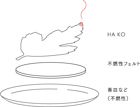 HA KO / 不燃性フェルト / 香皿など(不燃性)