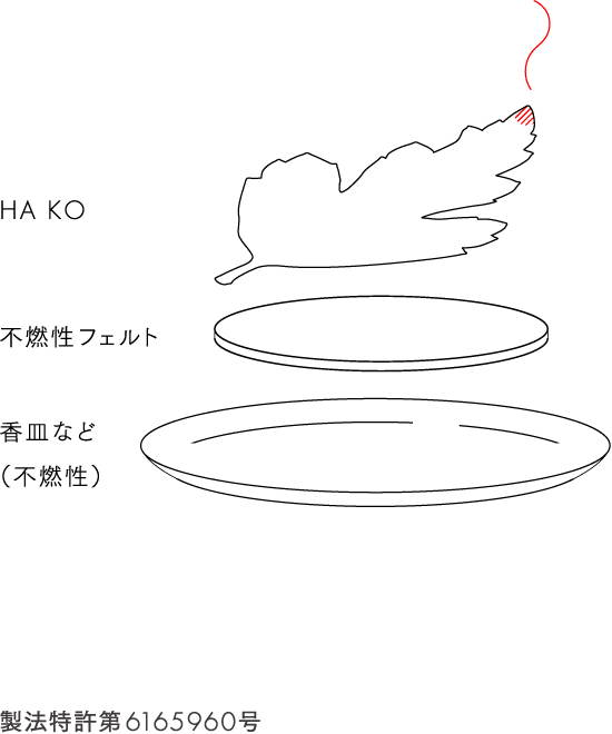 HA KO / 不燃性フェルト / 香皿など(不燃性)